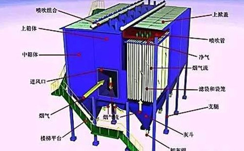 运行不稳？宁夏静电宁夏除尘器常见故障诊断清单——一次看懂“火花、电压掉、排放超标”原因